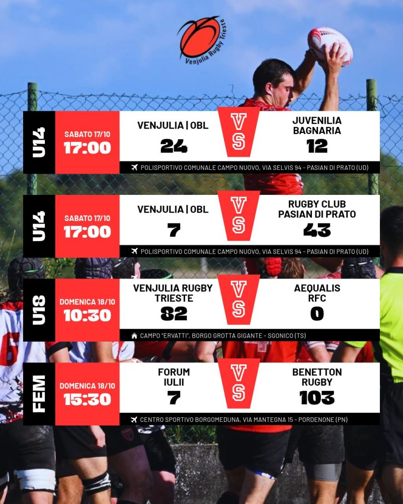 risultati weekend Venjulia